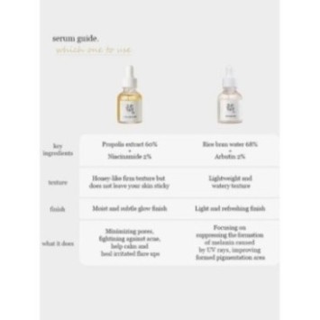 BEAUTY OF JOSEON SÉRUM PROPOLIS + NIACINAMIDE