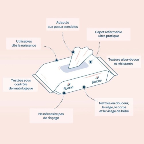 BIOLANE LINGETTES NETTOYANTES H2O À L’EAU POUR BÉBÉ 72 LINGETTES